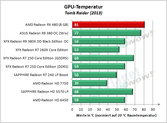 AMD_RX_480_Temp_TR13