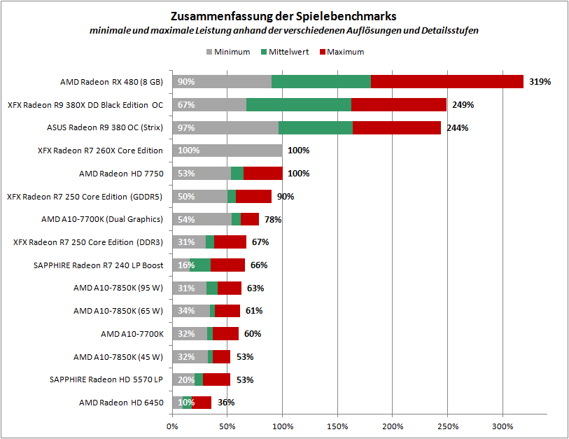 AMD_RX_480_Zusammenfassung