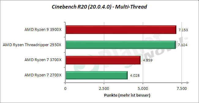 Standardtakt: Cinebench - x Threads