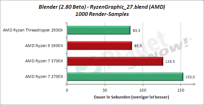 Standardtakt: Blender 2.80 Beta