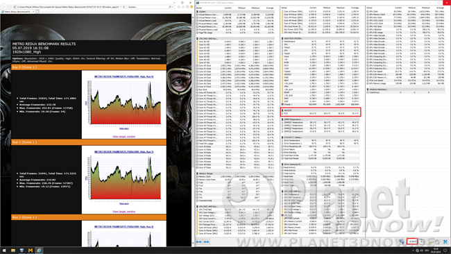 AMD X570 und sein Chipsatzlüfter - Temperatur Idle