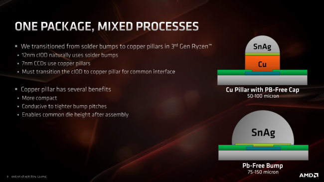 Präsentation zu Ryzen 3000