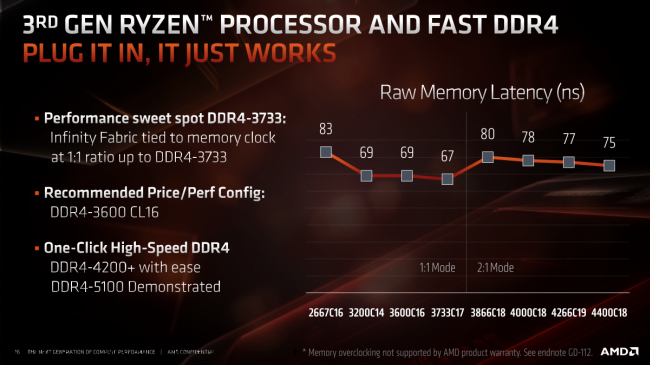 Präsentation zu Ryzen 3000