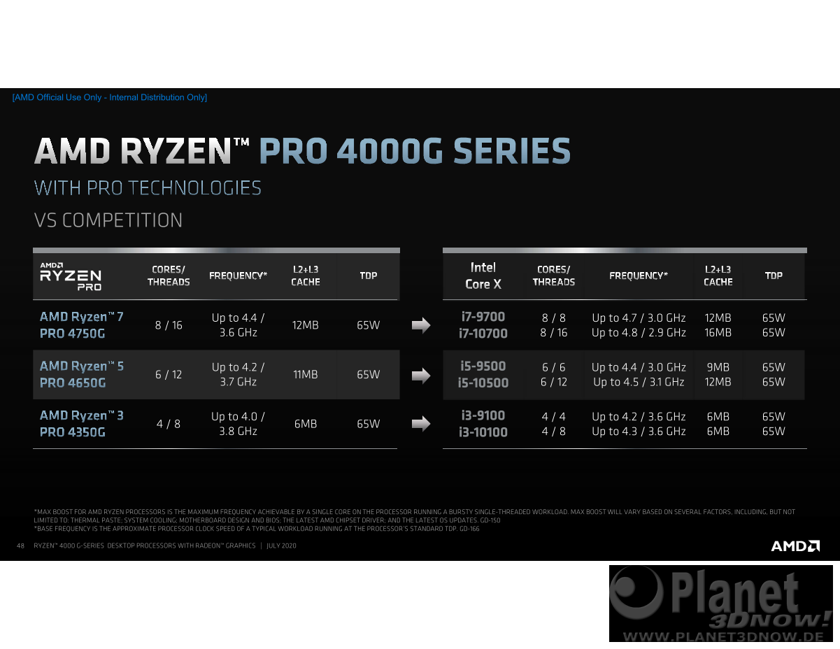 AMD_Ryzen_G-Series_Desktop_48