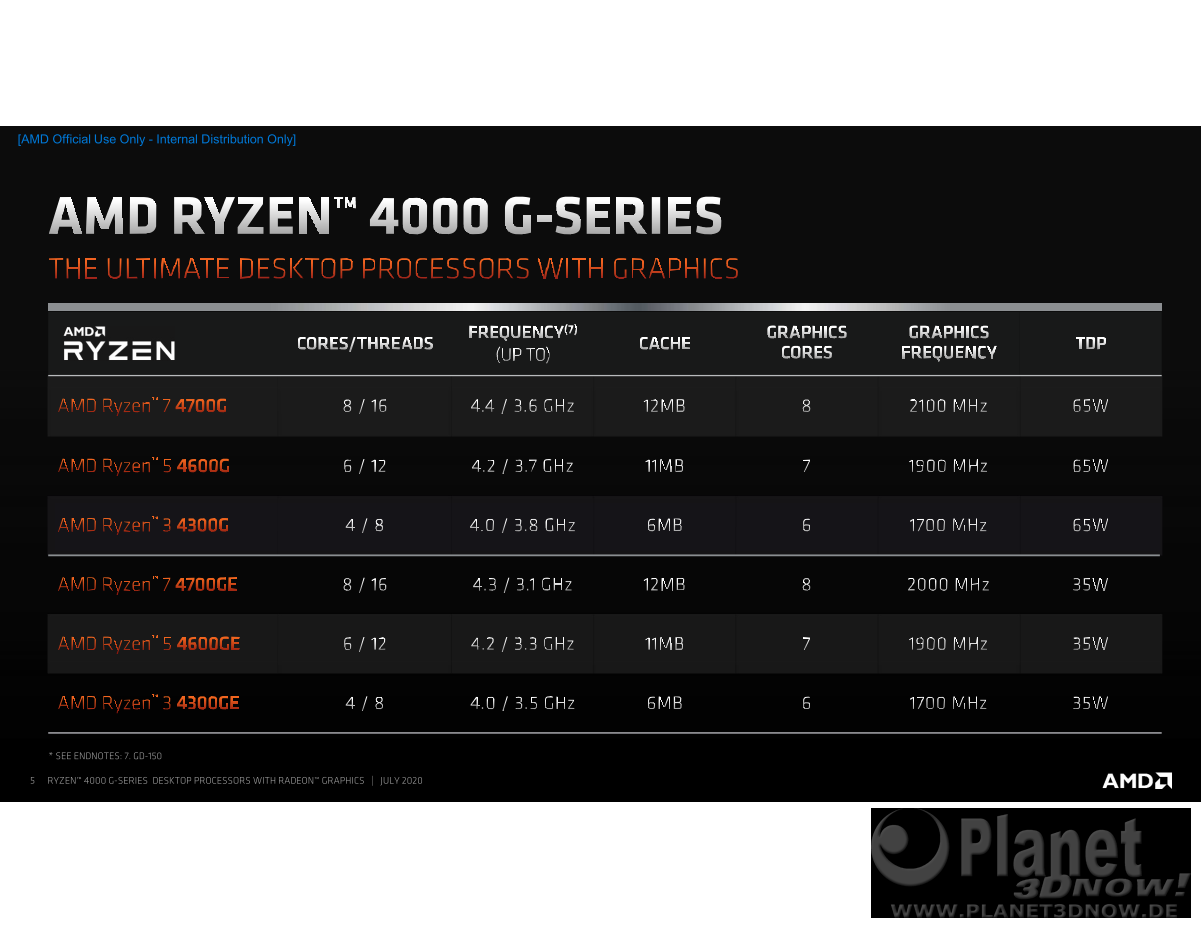 AMD_Ryzen_G-Series_Desktop_5