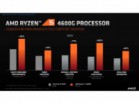 AMD_Ryzen_G-Series_Desktop_14