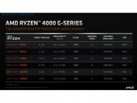 AMD_Ryzen_G-Series_Desktop_5