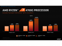 AMD_Ryzen_G-Series_Desktop_8