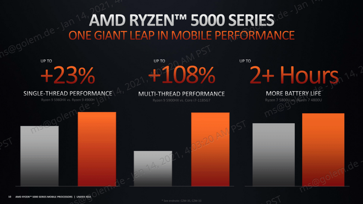 AMD_Ryzen5000_Mobile_10