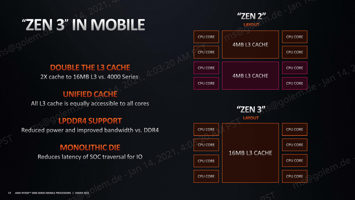AMD_Ryzen5000_Mobile_13