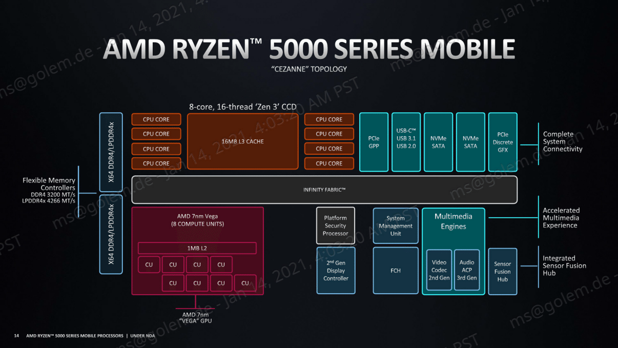 AMD_Ryzen5000_Mobile_14