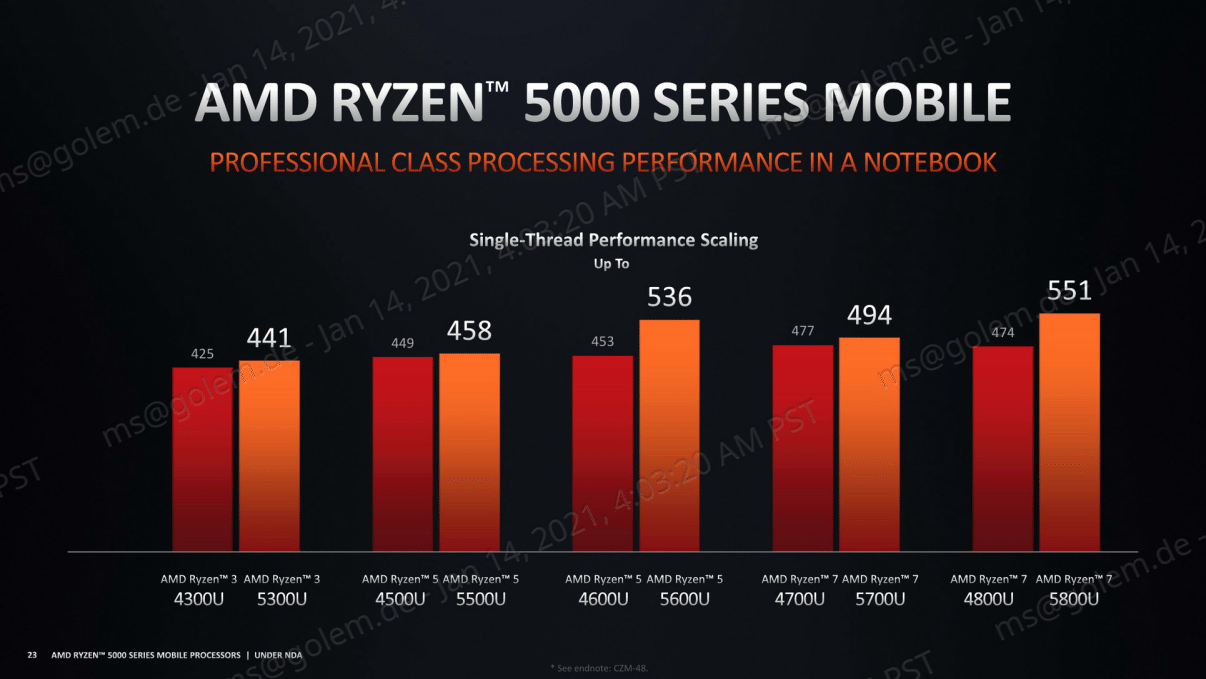 AMD_Ryzen5000_Mobile_23