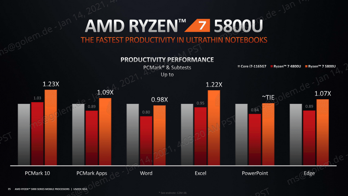 AMD_Ryzen5000_Mobile_25