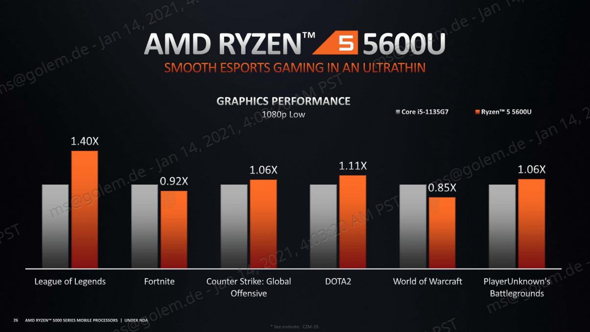 AMD_Ryzen5000_Mobile_26