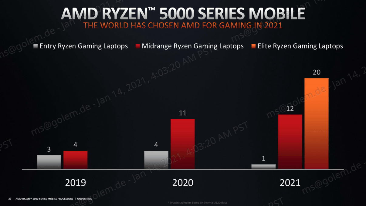 AMD_Ryzen5000_Mobile_29