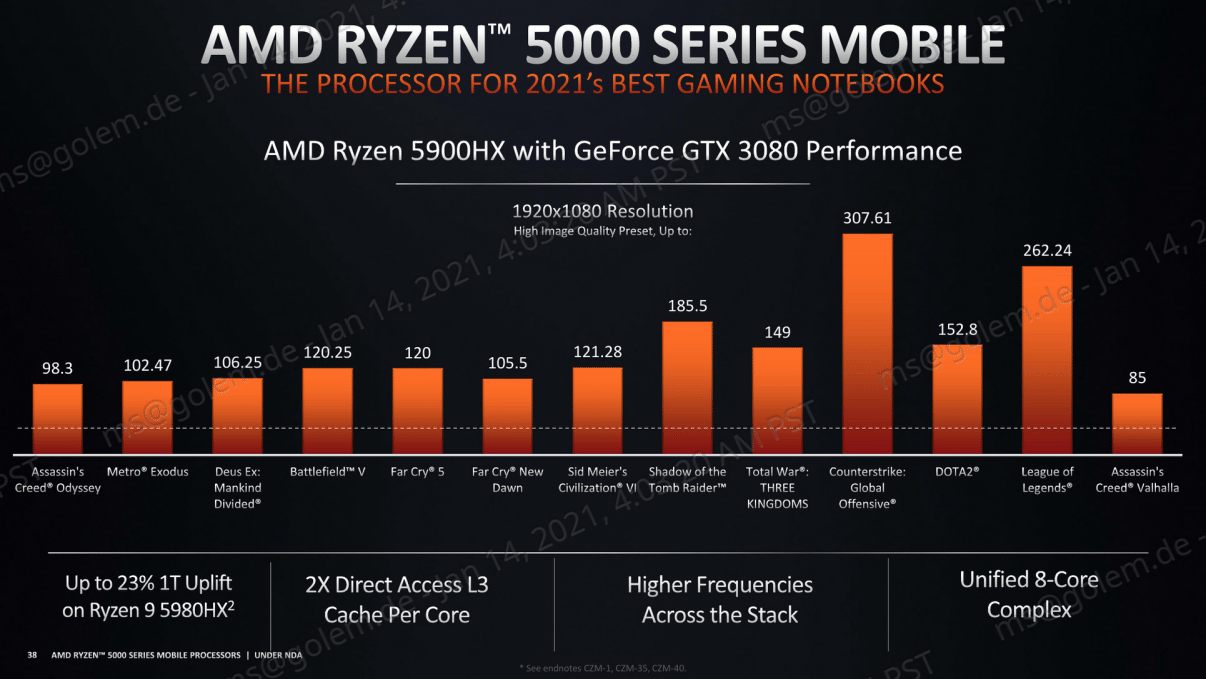AMD_Ryzen5000_Mobile_38