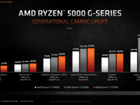 AMD_Ryzen_5000G_06