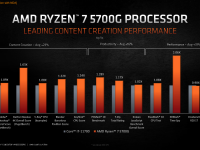 AMD_Ryzen_5000G_09