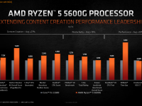 AMD_Ryzen_5000G_12