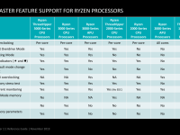 Ryzen_Master_Reference_Guide_November19_15