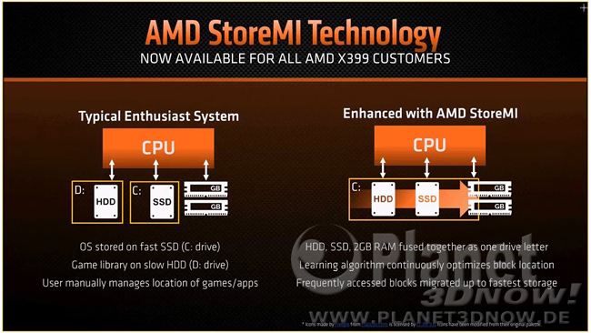 Präsentation zu Ryzen Threadripper 2000