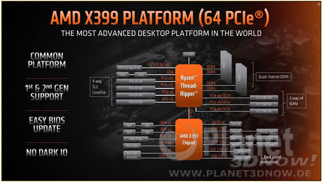 Präsentation zu Ryzen Threadripper 2000