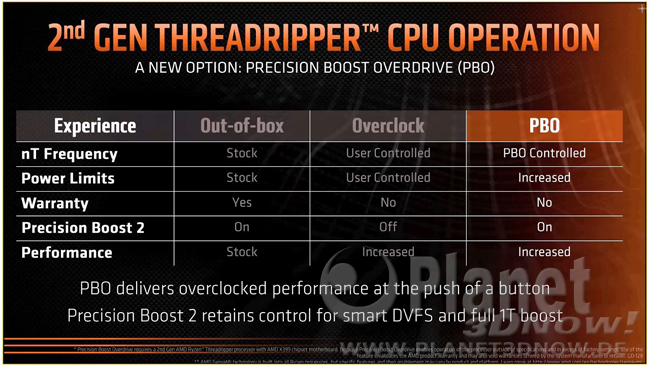 Präsentation zu Ryzen Threadripper 2000