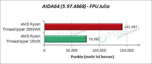 Standardtakt: AIDA64 – FPU Julia