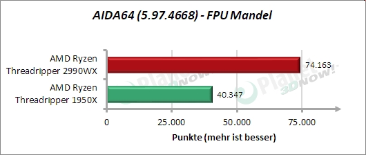 Standardtakt: AIDA64 – FPU Mandel