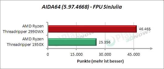 Standardtakt: AIDA64 – FPU SinJulia