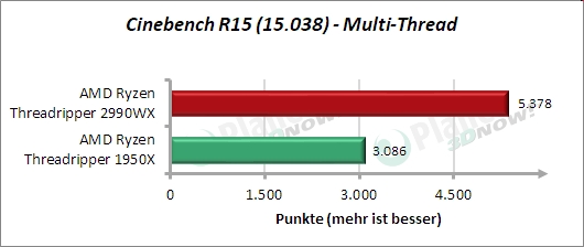 Standardtakt: Cinebench - x Threads