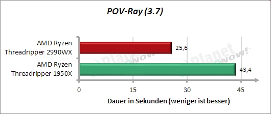 Standardtakt: POV-Ray