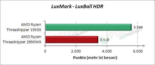Standardtakt: LuxMark LuxBall HDR