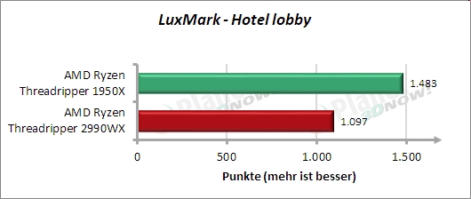 Standardtakt: LuxMark Hotel lobby