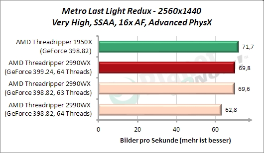 Standardtakt: Metro Last Light Redux