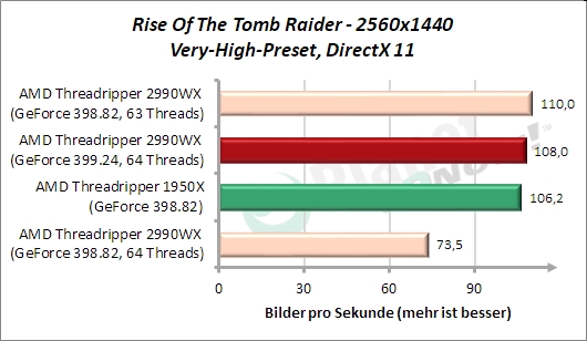 Standardtakt: Rise Of The Tomb Raider