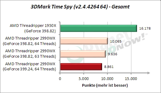 Sondertest: 3DMark Time Spy Gesamt