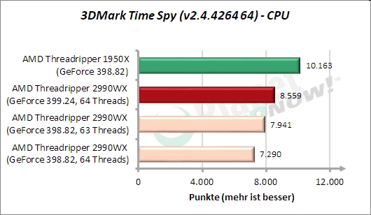 Sondertest: 3DMark Time Spy CPU