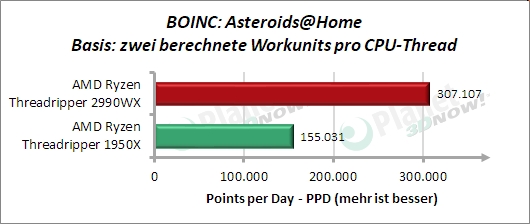 Sondertest: BOINC Asteroids@Home