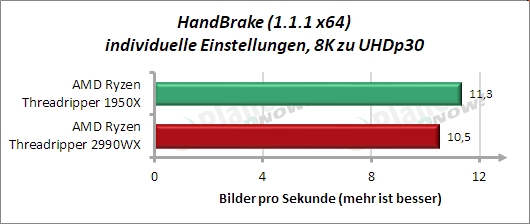 Sondertest: HandBrake 8k zu UHD