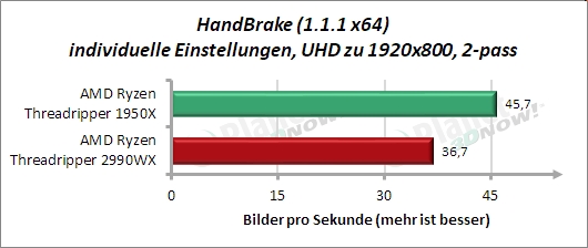 Sondertest: HandBrake UHD zu 1920x800