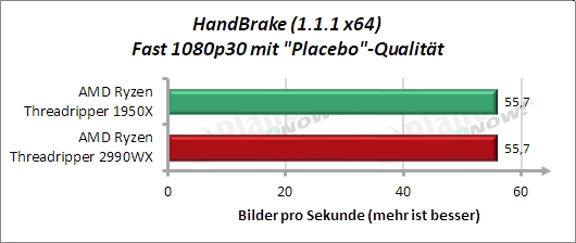 Sondertest: HandBrake Fast 1080p30 mit Placebo-Qualität