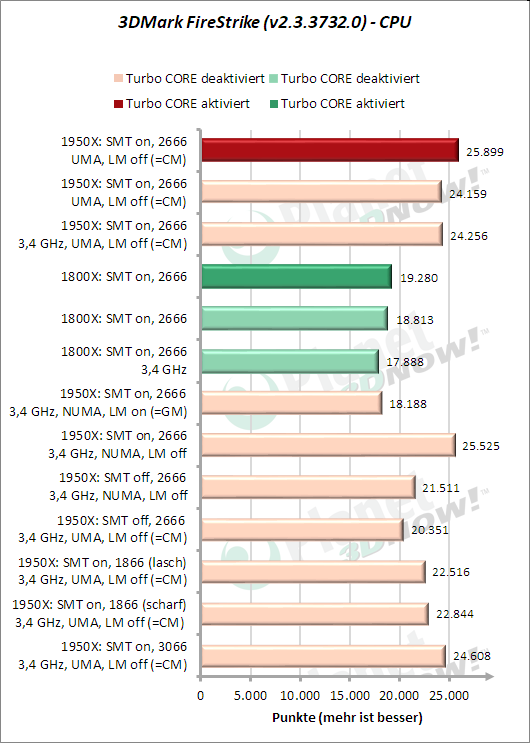 3DMark FireStrike - CPU