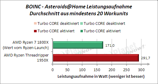 BOINC: Asteroids@Home - Leistungsaufnahme