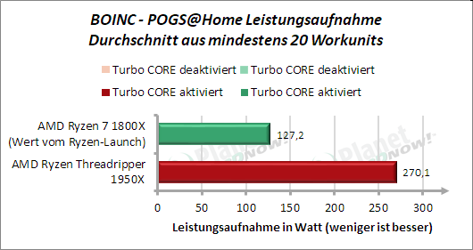 BOINC: POGS@Home - Leistungsaufnahme