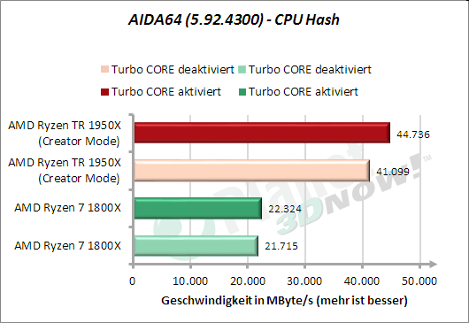 AIDA64: CPU Hash