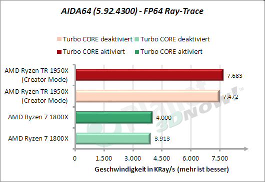 AIDA64: FP64 Ray-Trace