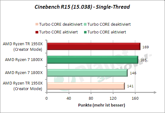 Cinebench R15 - Single-Thread