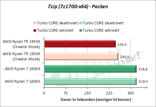 7zip - Packen