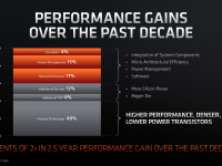 AMD-SEMICON-West-Presentation6